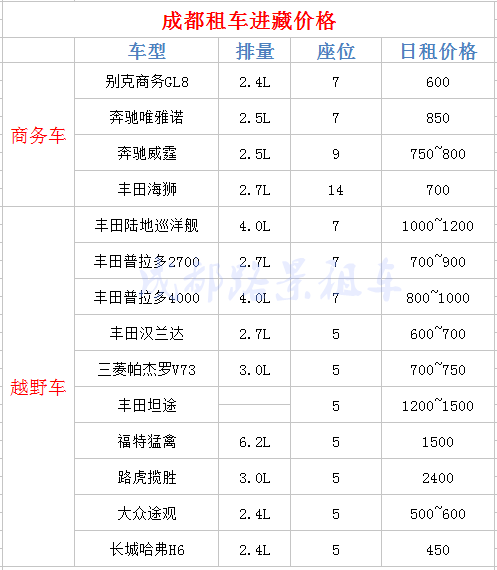 成都旅游租車價(jià)格表