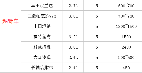 成都租車進(jìn)藏價(jià)格表