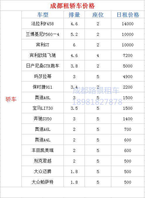 成都租車價格