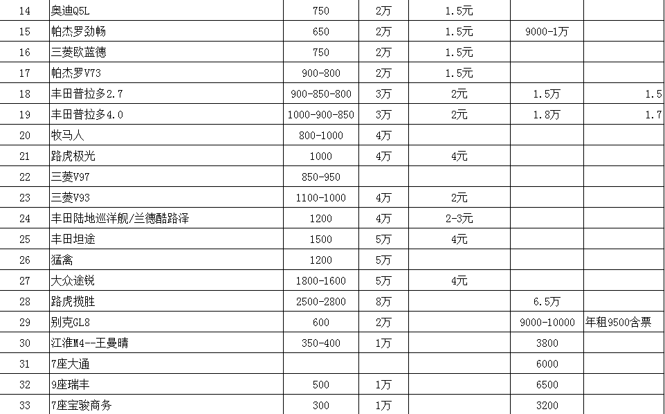 成都租車價格表越野車