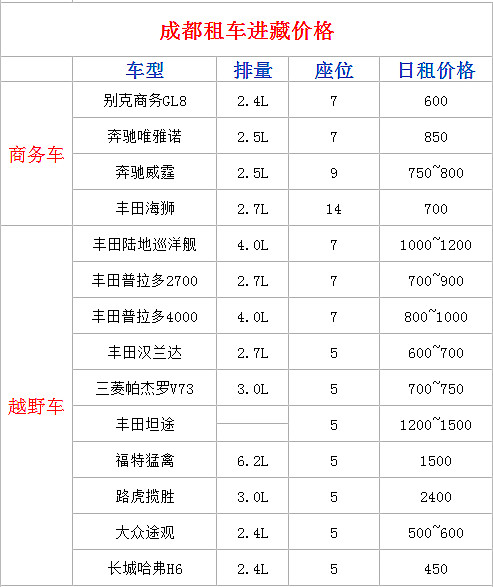 成都租車價格表