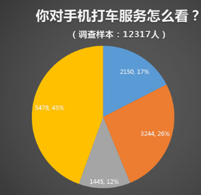 商務(wù)租車如何在國(guó)內(nèi)興起